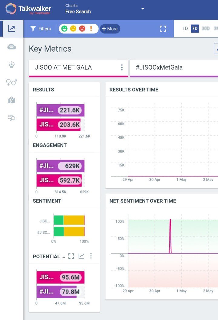 tkgaries103's tweet photo. Sooyaas we did well ! Let’s tweet more for JISOO 🥰

JISOO AT MET GALA
#JISOOxMetGala
#MetGala2026 https://t.co/b7iettRmYi