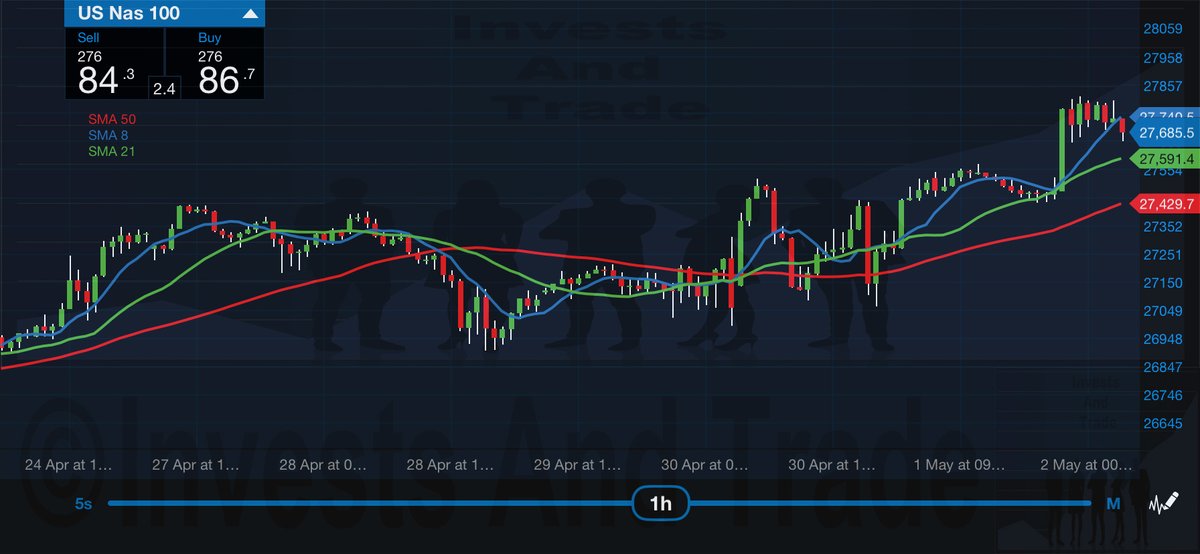 investsandtrade's tweet photo. #investsandtrade #investmentandtrading #invest #investing #investment #investments #investor #investors #trader #trading #forex #forextrader #forextrading #fx #business #businessowner #entrepreneur #entrepreneurship #finance #money #gold #silver #stockmarket #stocks https://t.co/vNokR8n9ey