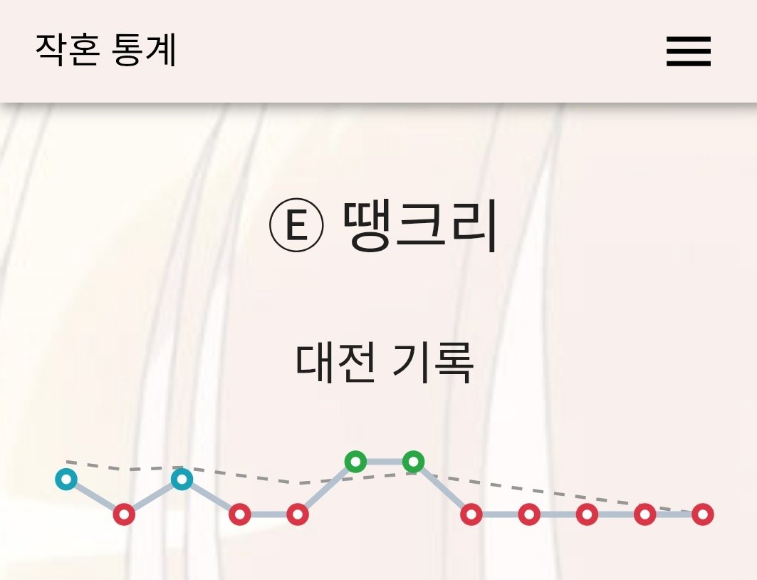 ⚕️ 땡크리 tweet media