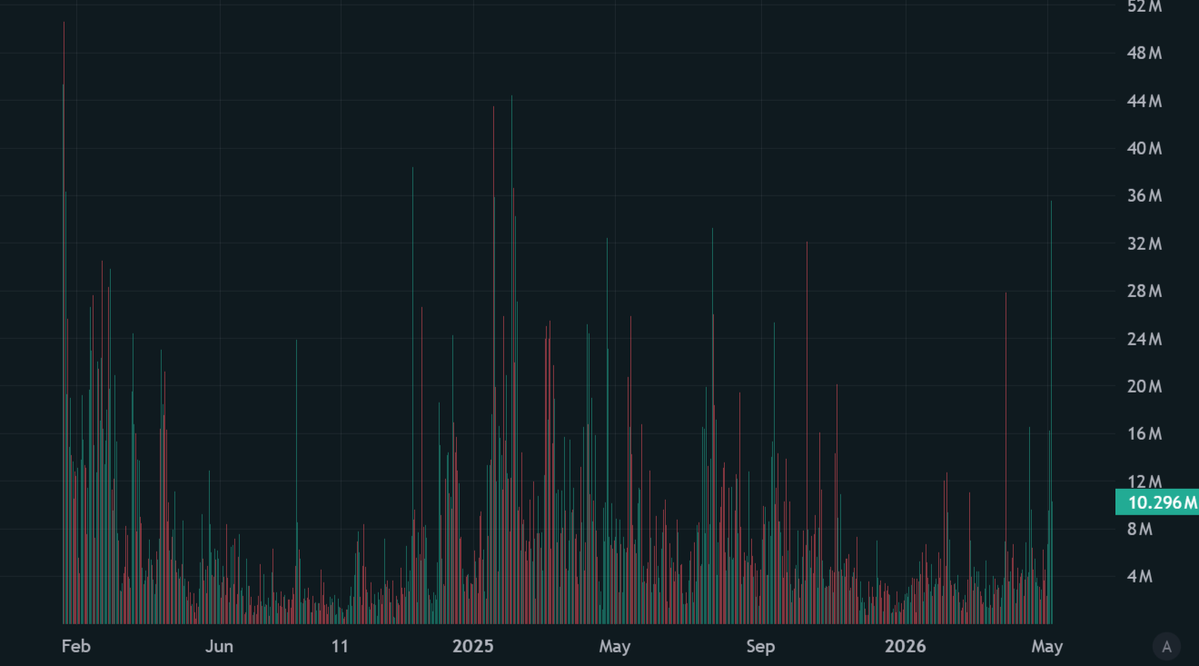 Web3 Coin Analyst tweet media