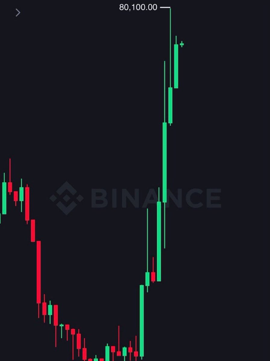 fluffycrypt's tweet image. I promised if #Bitcoin climb back to $80,000 

Hey please @grok, choose someone to send $9,000 (110 $SOL) 

To qualify: 👇👇👇👇

Follow me, turn notification 🔔on , retweet this post, and comment 'done' to enter.