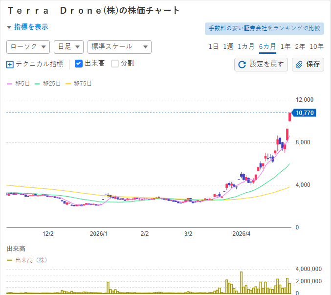 青木鷺 | 株式で富を呼ぶ投資家 tweet media