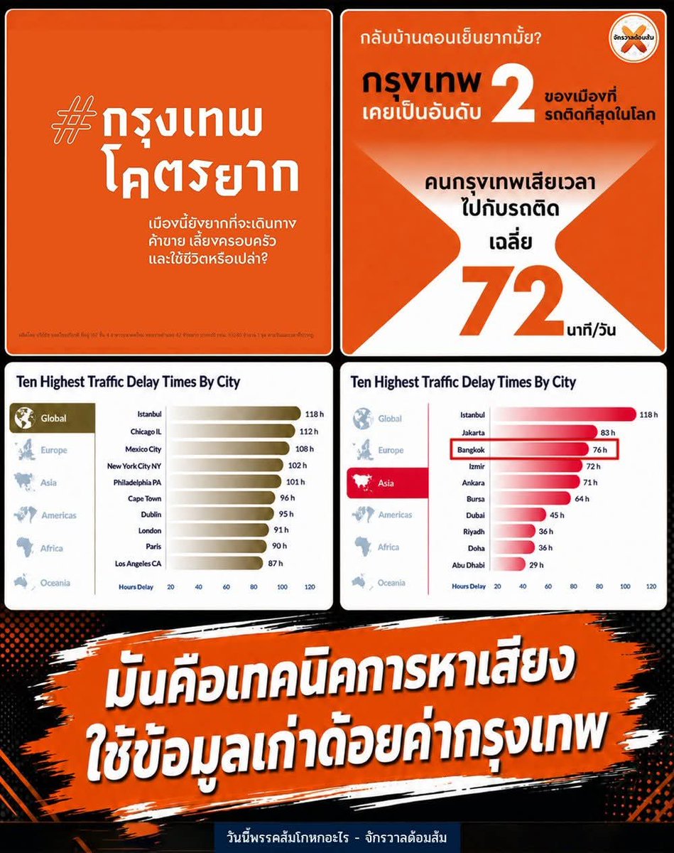 วันนี้พรรคส้มโกหกอะไร tweet media