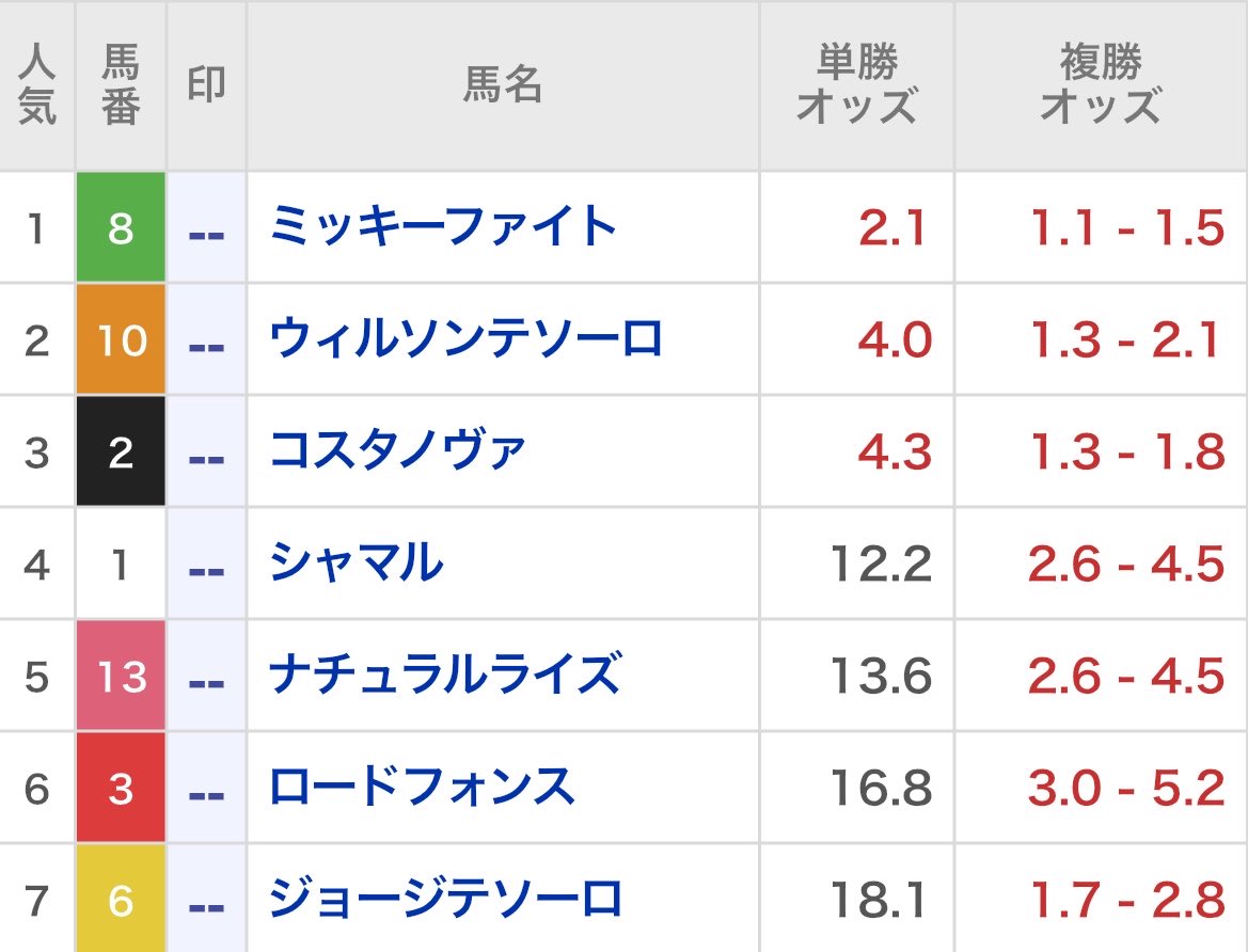 Logic_Keiba's tweet photo. 【無料予想】かしわ記念 《最終結論》

公開しました。◎がミッキーファイトに勝つと激アツ。 https://t.co/mYjVlZrwCz