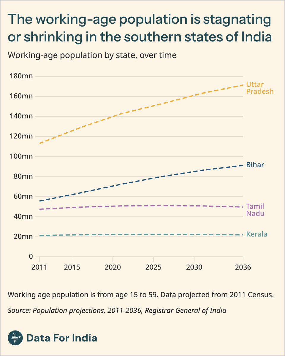 Data For India tweet media