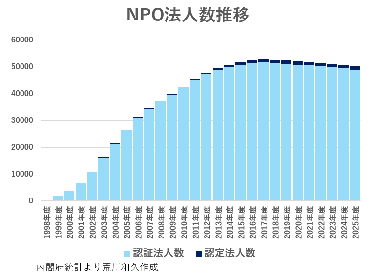 荒川和久／独身研究家／コラムニスト tweet media