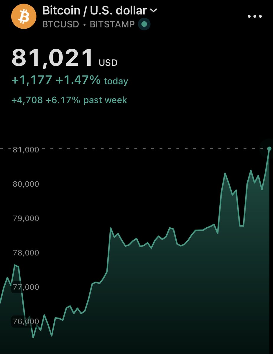 Bitcoin Archive tweet media