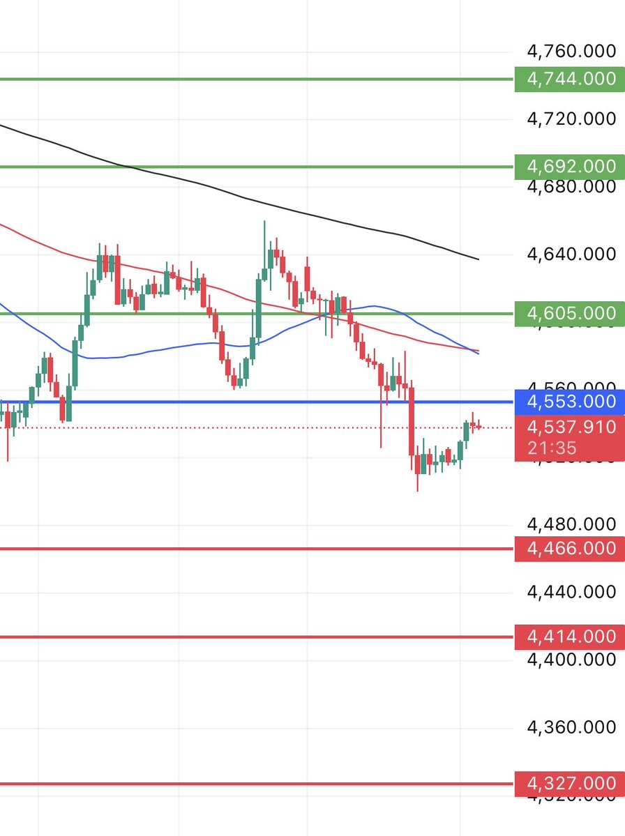 نظرة السوق – Market View tweet media