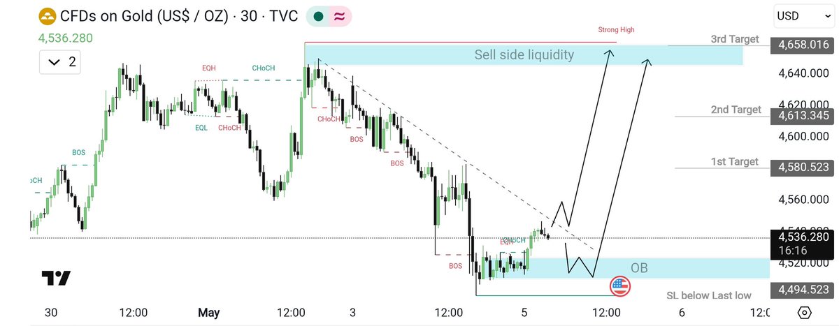 Forex Market Makers tweet media
