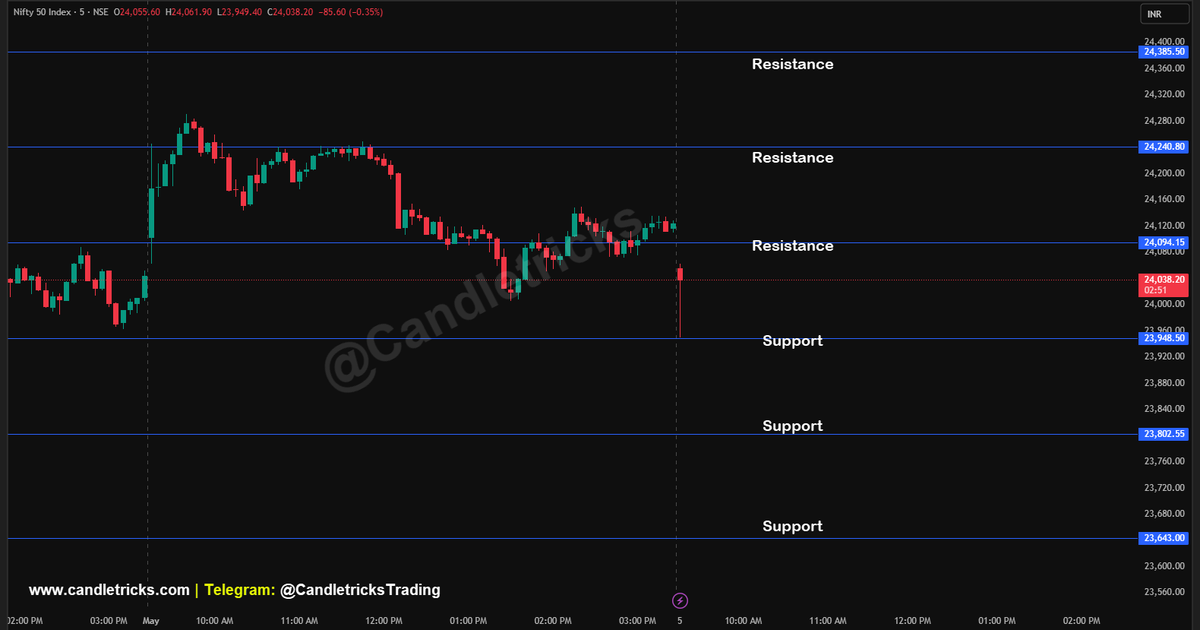Candletricks1's tweet photo. 🔥 #NIFTY #BANKNIFTY Support &amp; Resistance levels

#MarketUpdate #OptionsTrading #sensex #intraday #optionstrading #options #challenge #groww #stockmarket #optionbuying #Scalping #trading #TrendingNow #ViralVideos #viral #shorts #ai #chatgpt #AlgorithmicTrading #MarketTrends https://t.co/OVjonbdN9x