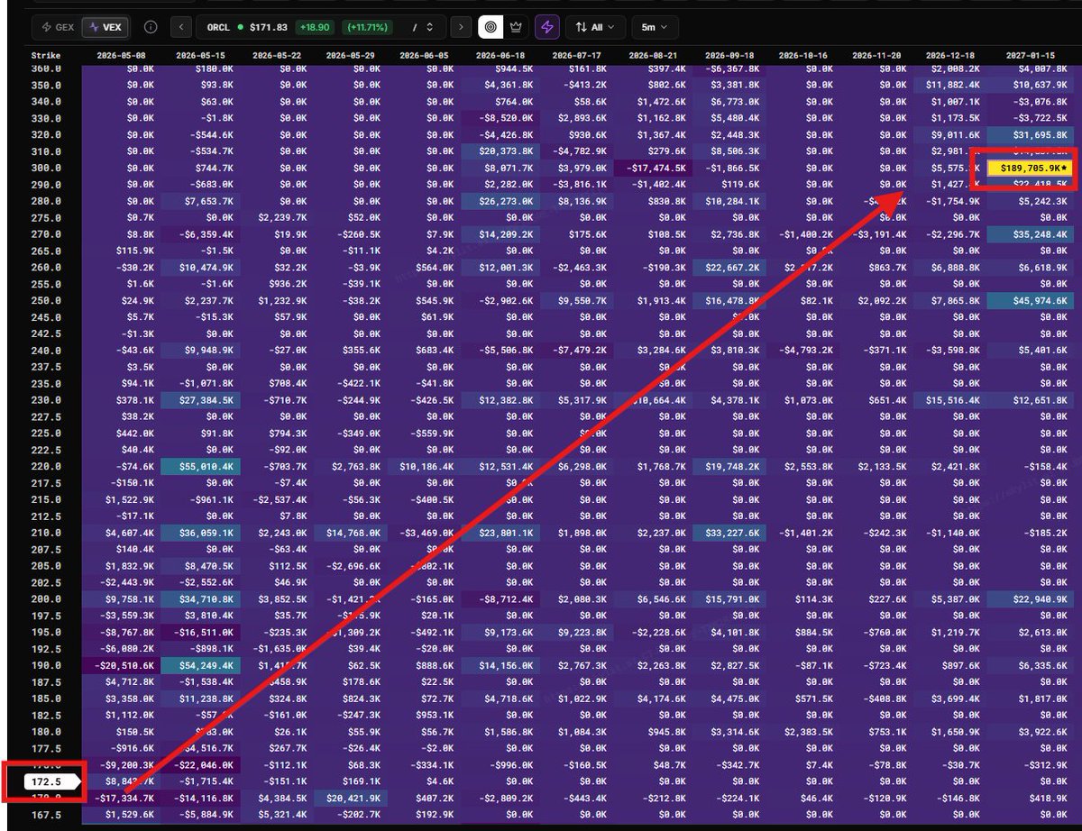 Simply0DTE's tweet photo. If $ORCL can clear this level here...

Get ready for a run of a lifetime

Hammer shares and don't look back https://t.co/IeQOTQUYIC