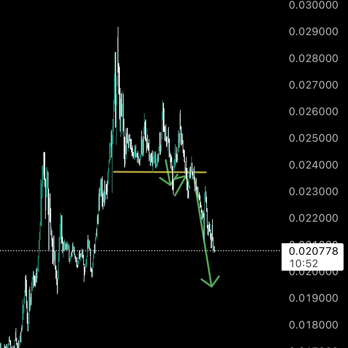 genta_risu's tweet photo. Down it goes $TAC 
Took partials profit https://t.co/s3JXgtMK1Z