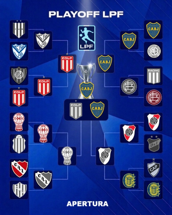 LTASPORTS26's tweet photo. BOCA CAMPEON DEL APERTURA 2026 DEL MODO CARRERA DE @LTA_MOD . El xeneize dio vuelta el resultado contra estudiantes y se clasifico a la libertadores 2027.
Tuvimos algunos partidos entre equipos de los dúos, pero EL RESUMEN COMPLETO DEL DÍA SALE MAÑANA https://t.co/lfl4iDhPGq