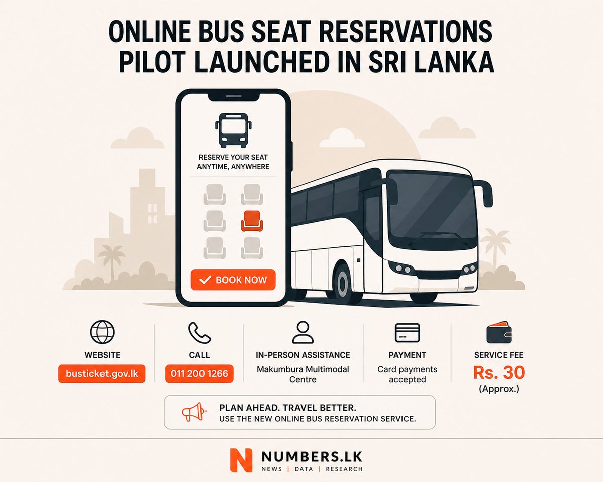 Numbers.lk tweet media