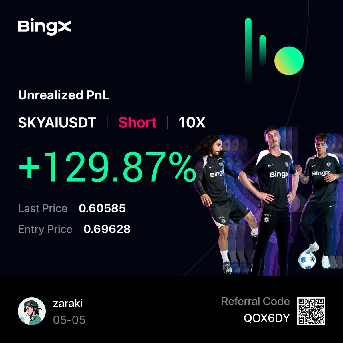 genta_risu's tweet photo. Shorted from the green line $SKYAI.  
Profits taken ☑️ https://t.co/dl2TJGtLut