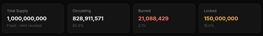 razzdotgames's tweet photo. Last two weeks have been busy for $RAZZ

- Burnt 1% of supply, more news coming soon(tm)

- Full refactor of codebase for stability and maintainability
- @ mentions and pinned messages overhaul

- HexWar Solo (vs bots) and Social (vs humans) added
- Slots added https://t.co/7xCyQMUMH3