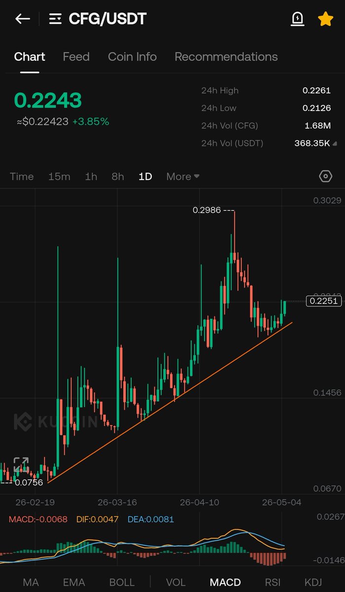 Crypto Hashmi 💣💥 tweet media