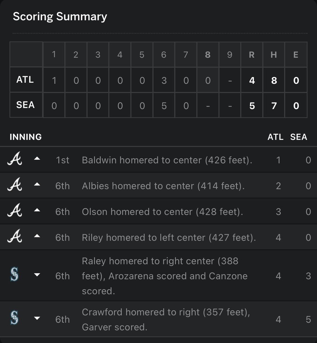 MillaBets's tweet photo. I parlayed Matt Olson, Drake Baldwin, and Ozzie Albies to hit a homer with Braves ML. This may be the worst beat of my life. https://t.co/GDsE4SoiQK