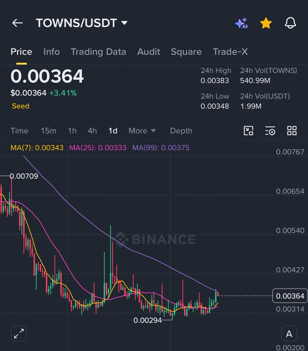 $TOWNS looks good here 📈