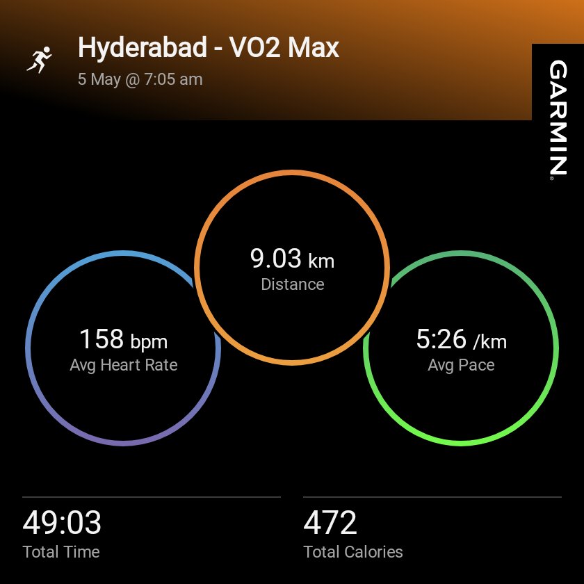 Back to intervals after a short break!

5 × 600m @ 3:55/km pace
Recovery: 3:30

Legs felt the rhythm again. Building back, one rep at a time. 🏃‍♂️
#Running #Intervals #Beatyesterday #MarathonTraining #FitnessJourney