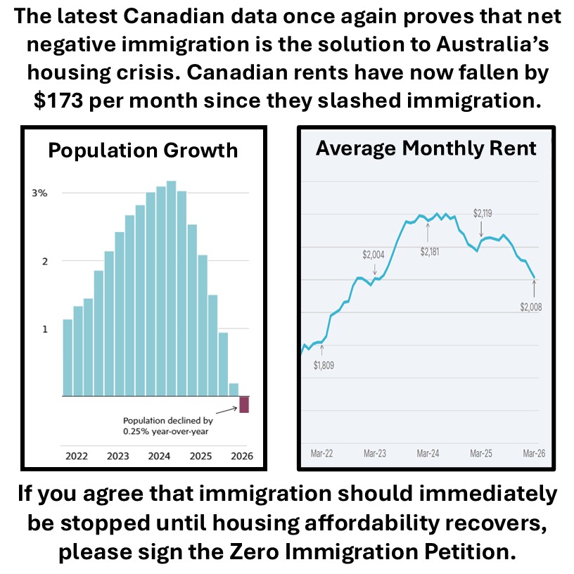 DownUnderReform's tweet image. If you agree, please Share and Follow, to raise awareness. 
And please sign the Zero Immigration Petition, to raise your voice! chng.it/6FgGnR6fKT 
#auspol #Immigration #Albanese #australiafirst #housingcrisis #Australia