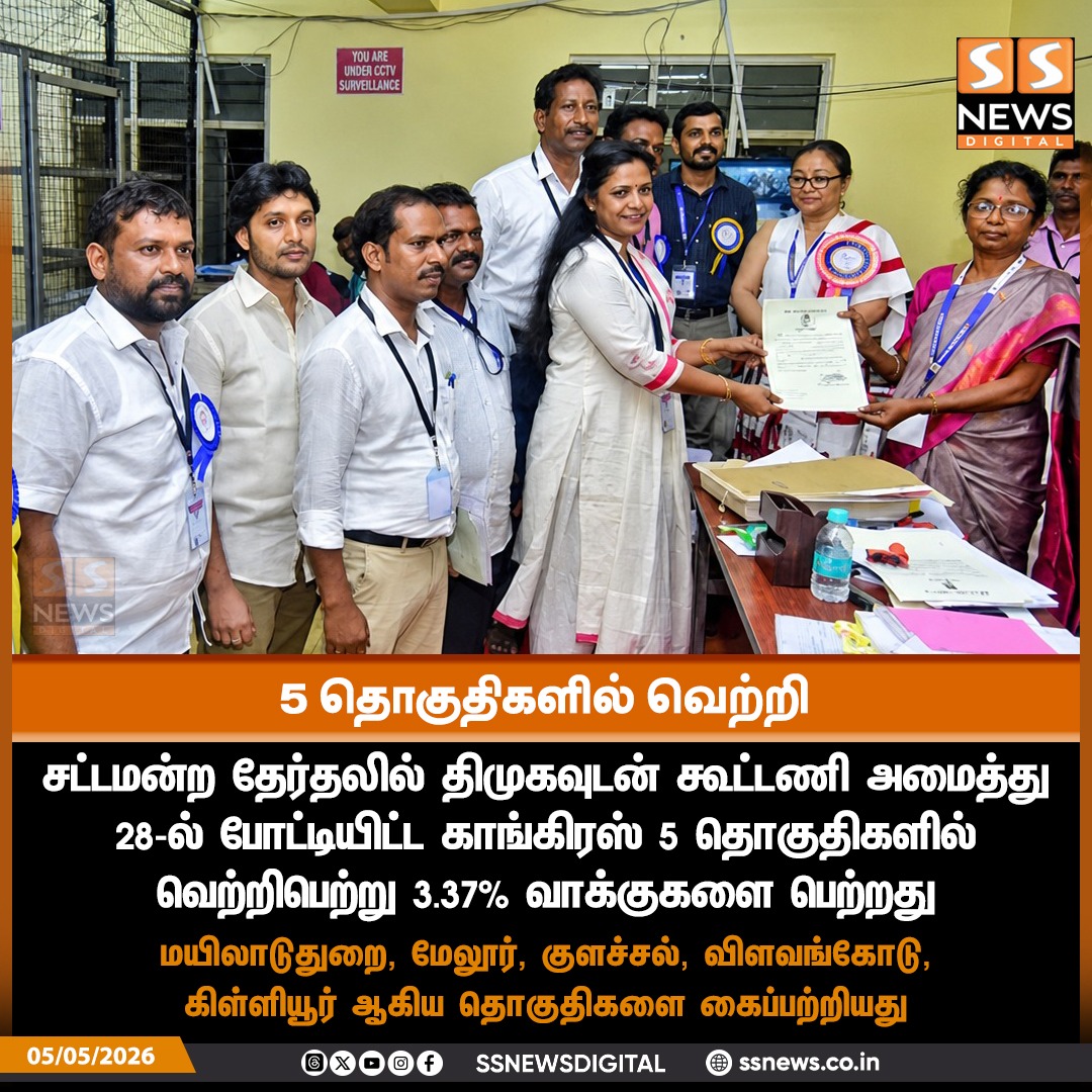 SSNEWSDigital's tweet image. 5 தொகுதிகளில் காங்கிரஸ் வெற்றி

#ssnews #dailynews #newsupdate #Congress #AssemblyElection  #TNCongress