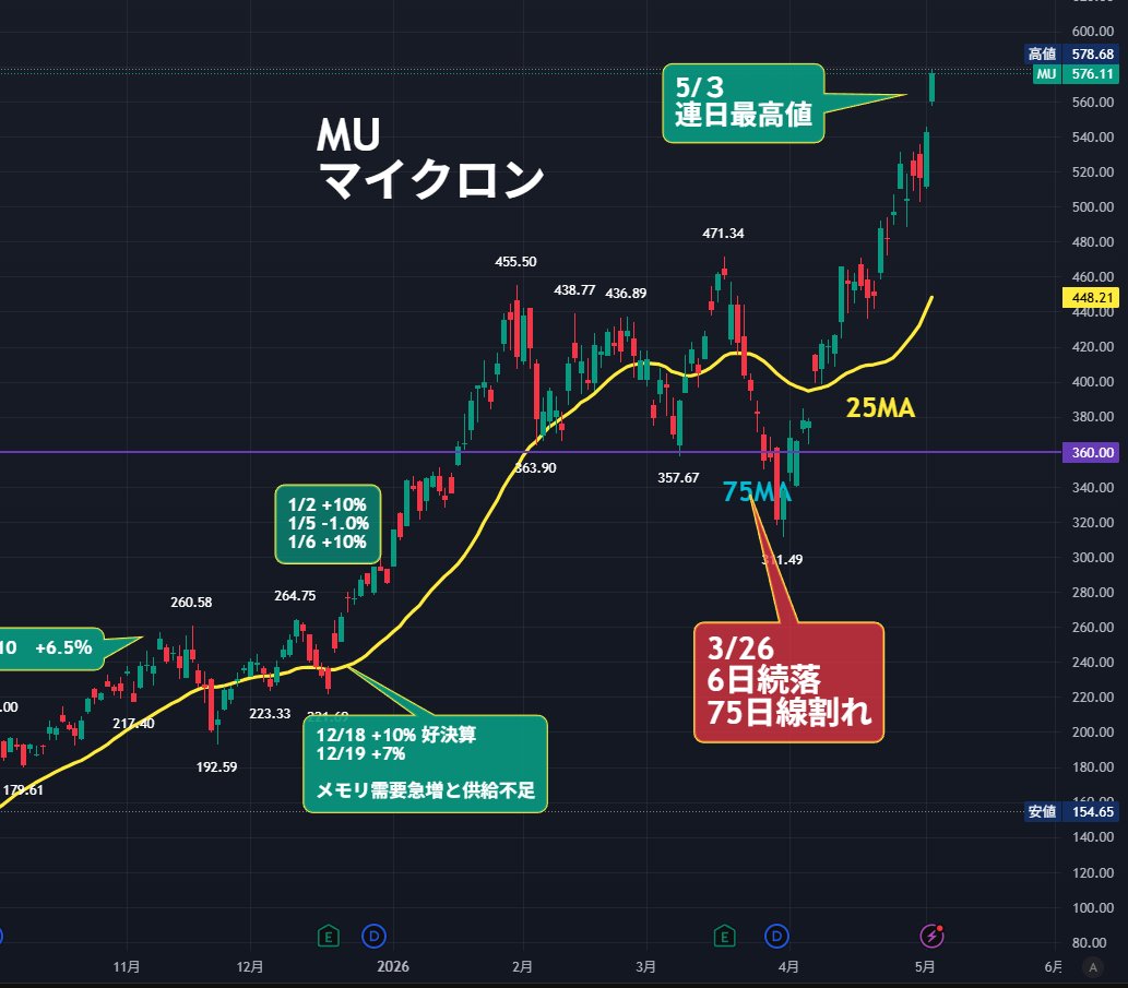 NISAシンプル投資@日本株 tweet media
