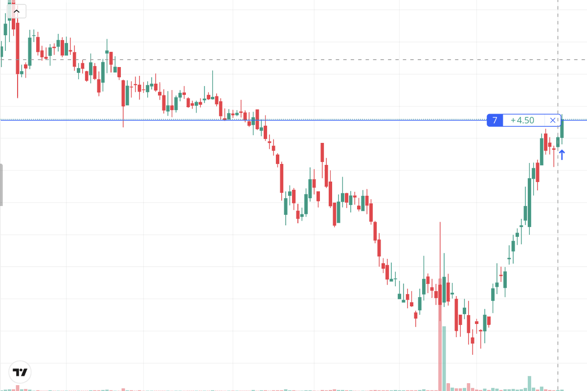 SecondSRC's tweet image. 8 stocks #SIP #portfolio Guess it. #valuepicksstudies