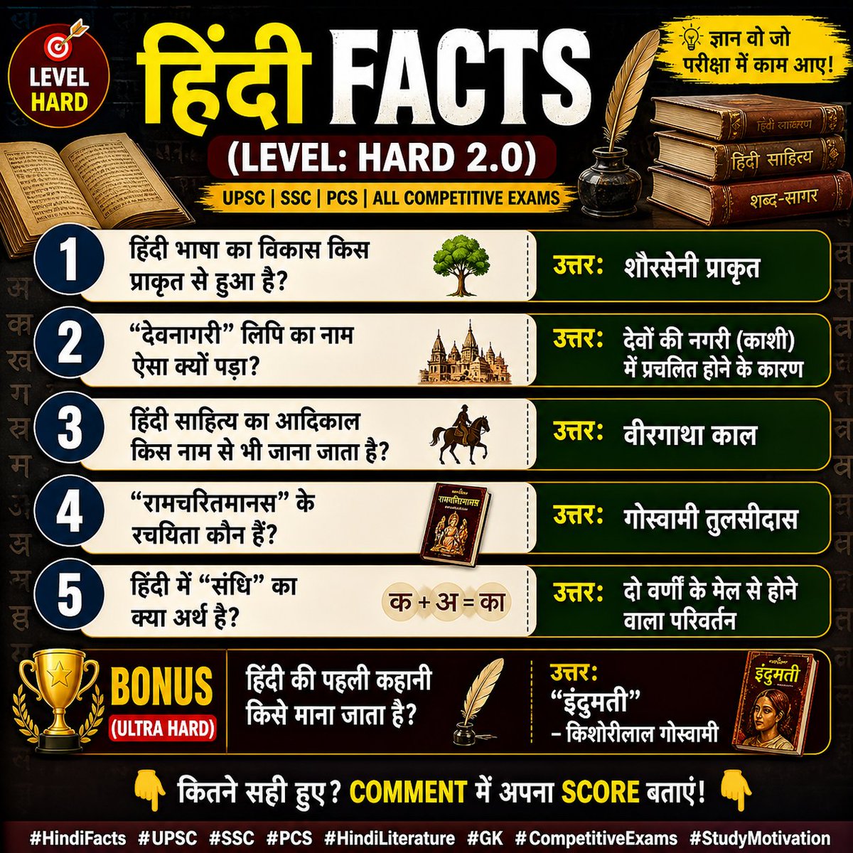 hindiwithrishi's tweet image. #HindiFacts #UPSC #SSC #HindiLiterature #GK #CompetitiveExams #StudyMotivation #HardQuestions #ExamPrep #DidYouKnow
