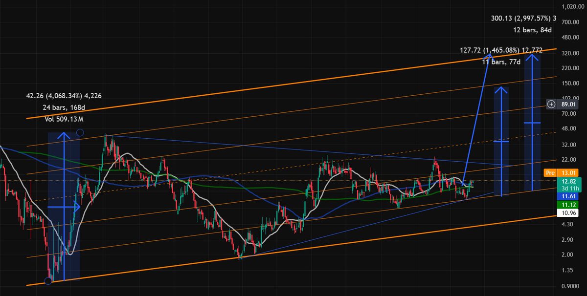 adrim157's tweet photo. @FinancialErnie @CleanSpark_Inc My target is 130$ if PMI expand and BTC to 230k. https://t.co/XiUuNk8ZJH