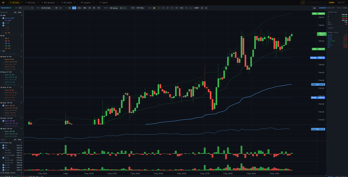 Trading Pit tweet media
