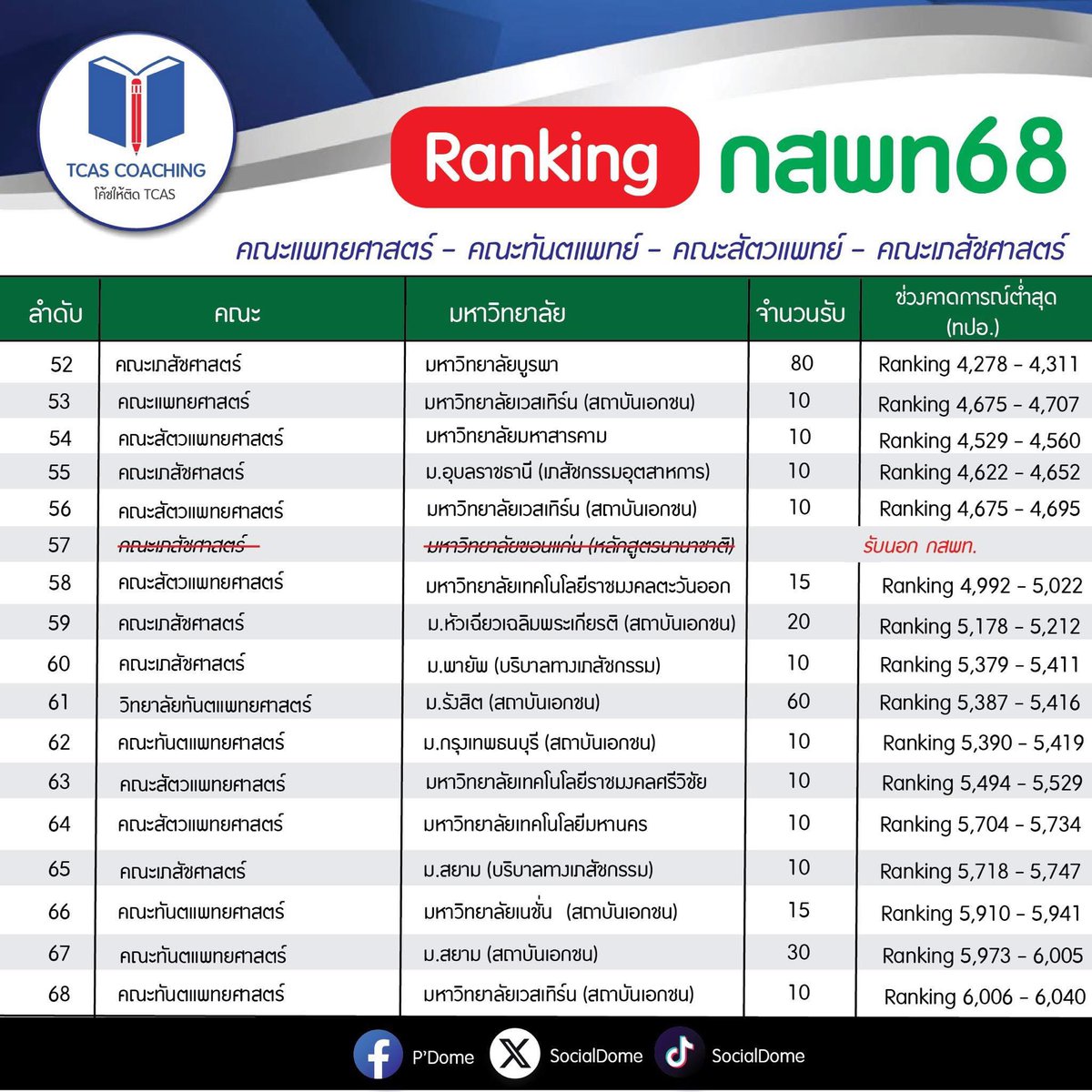 พันไมล์ tweet media