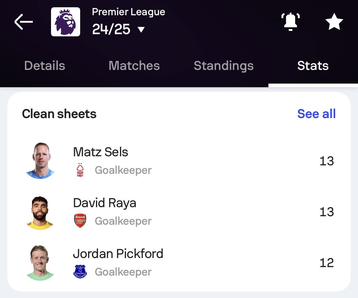 Sofascore Football tweet media