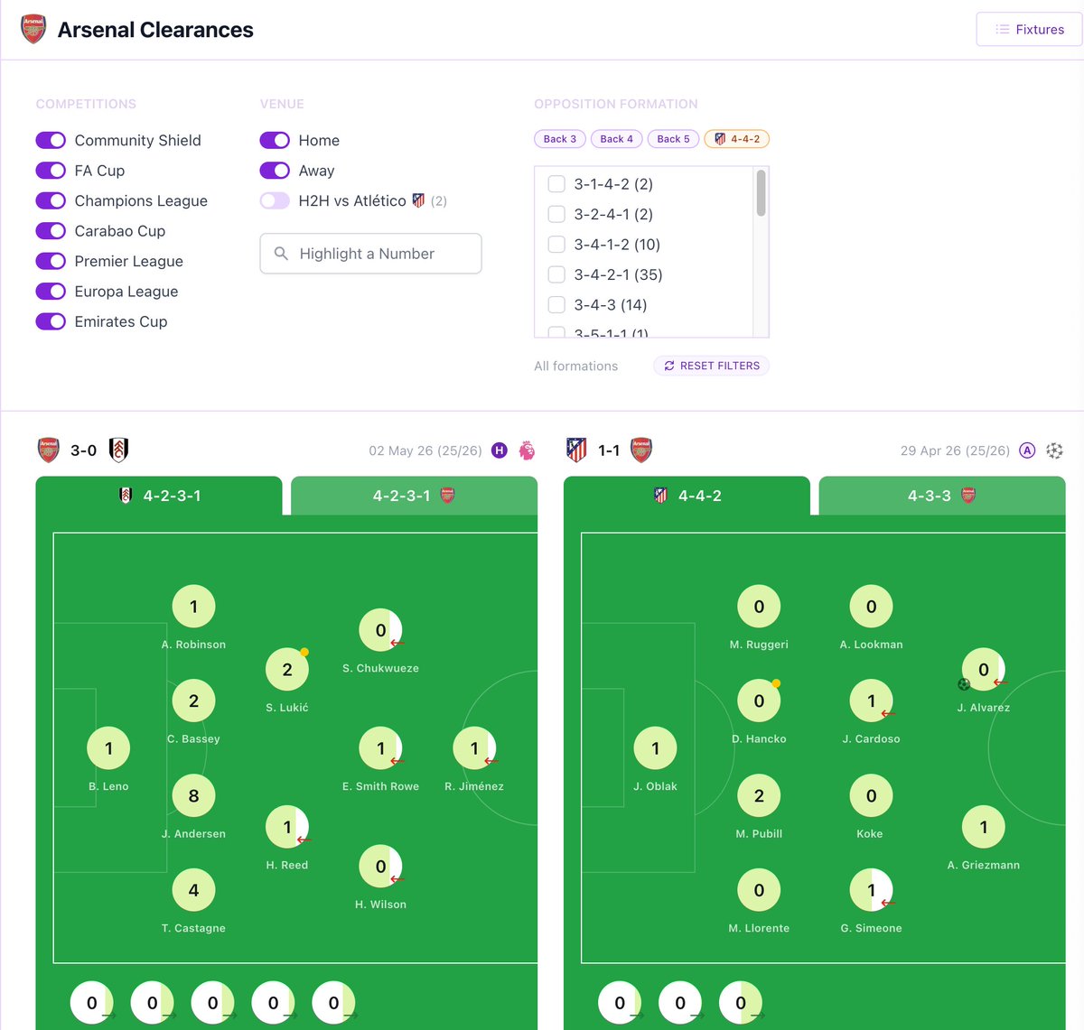 PlayerStats.football tweet media