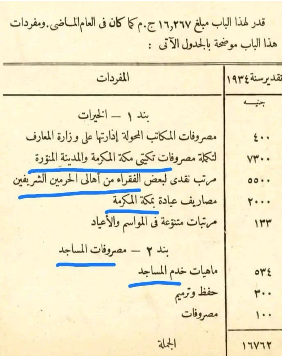 Col.RabihAlenezi عقيد/ رابح العنزي tweet media
