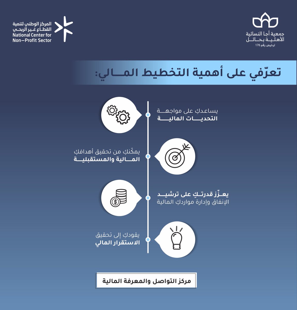 جمعية أجا النسائية الأهلية بحائل tweet media