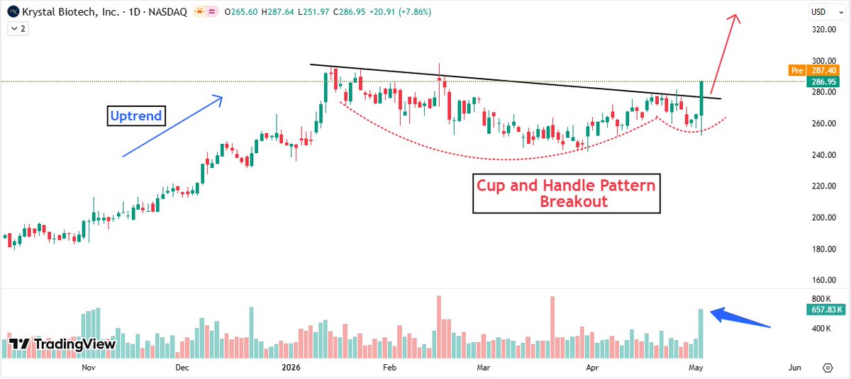 MomentumChartist tweet media