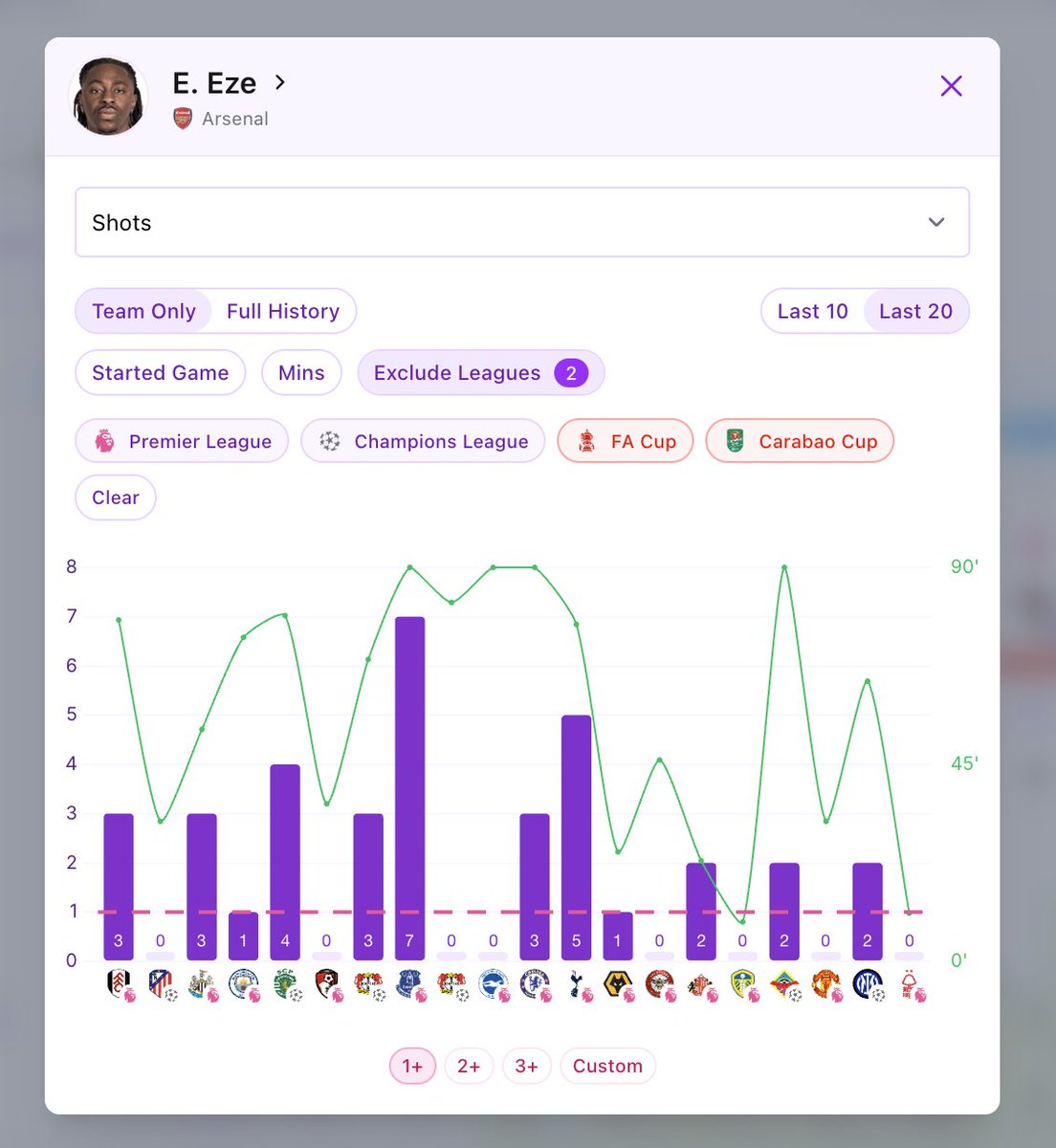 PlayerStats.football tweet media