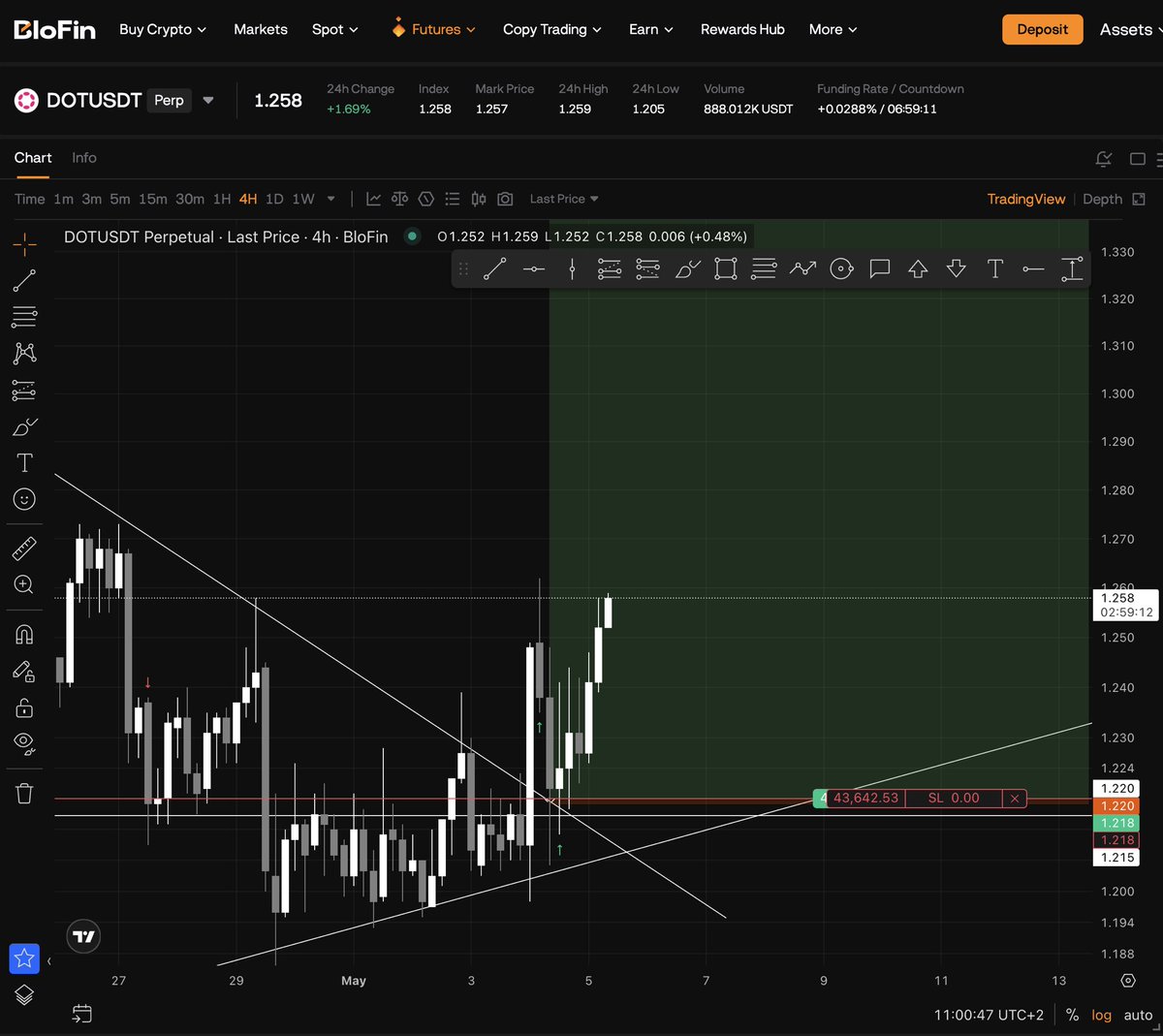 trade_kolosseum's tweet image. $DOT Trade Update!⚠️ #trading #krypto

Der Stop Loss kann jetzt in den Entry &amp;amp; TP 1 kann jetzt realisiert werden!