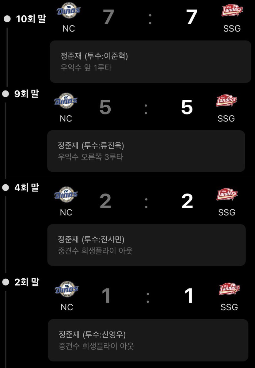 준재 오늘 타점 낸 거 다 동점 타점이라고…🥹😭
팀을 구하는 소중한 타점들 .. ㅠㅠㅠ