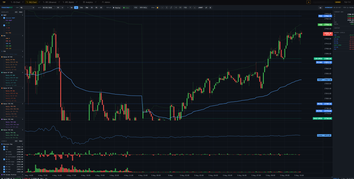 Trading Pit tweet media