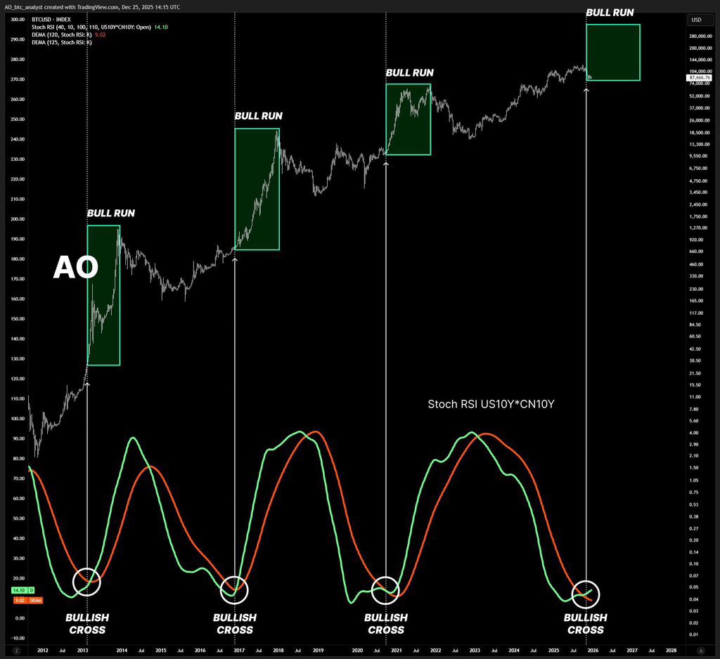 EVERYONE IS BEARISH RIGHT NOW

BUT I AM TELLING YOU
THE BOTTOM IS ALREADY IN

THEY SHOOK YOU OUT &amp; TOOK YOUR EXIT AS THEIR BETTER ENTRY

WE ARE ABOUT TO SEE THE BIGGEST BULL RUN IN HISTORY

NEW BITCOIN ATH INCOMING 🚀