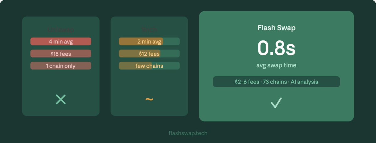 FlashSWAP tweet media
