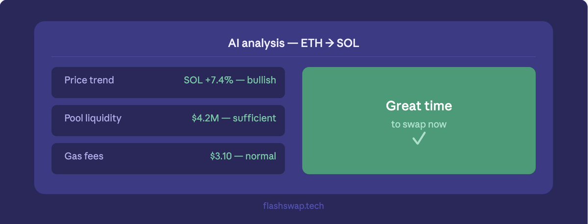 FlashSWAP tweet media