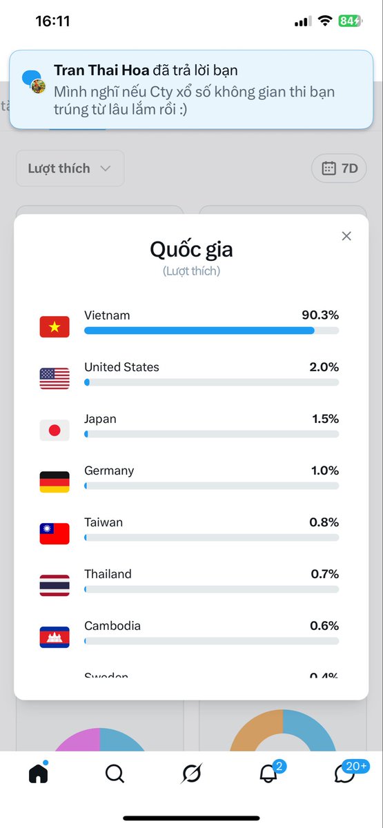 Nguyen Thanhan tweet media