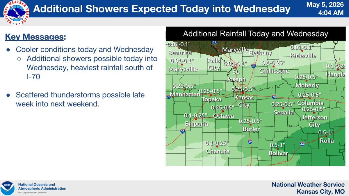 NWS Kansas City tweet media