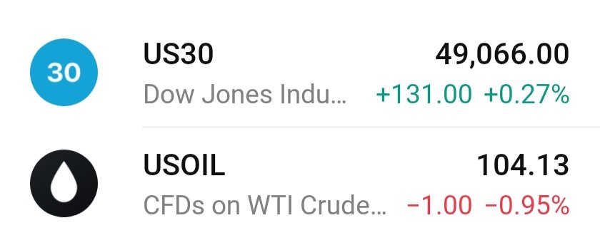 TUnstoppable_'s tweet image. “Divergence won’t last long… Something big is loading ⏳”
US Market 🔻
Crude Oil ✅
#US #MARKET #CRUDEOLI 
#Geopoliticaltensions #IranWar‌ #iranvsUS #conflict