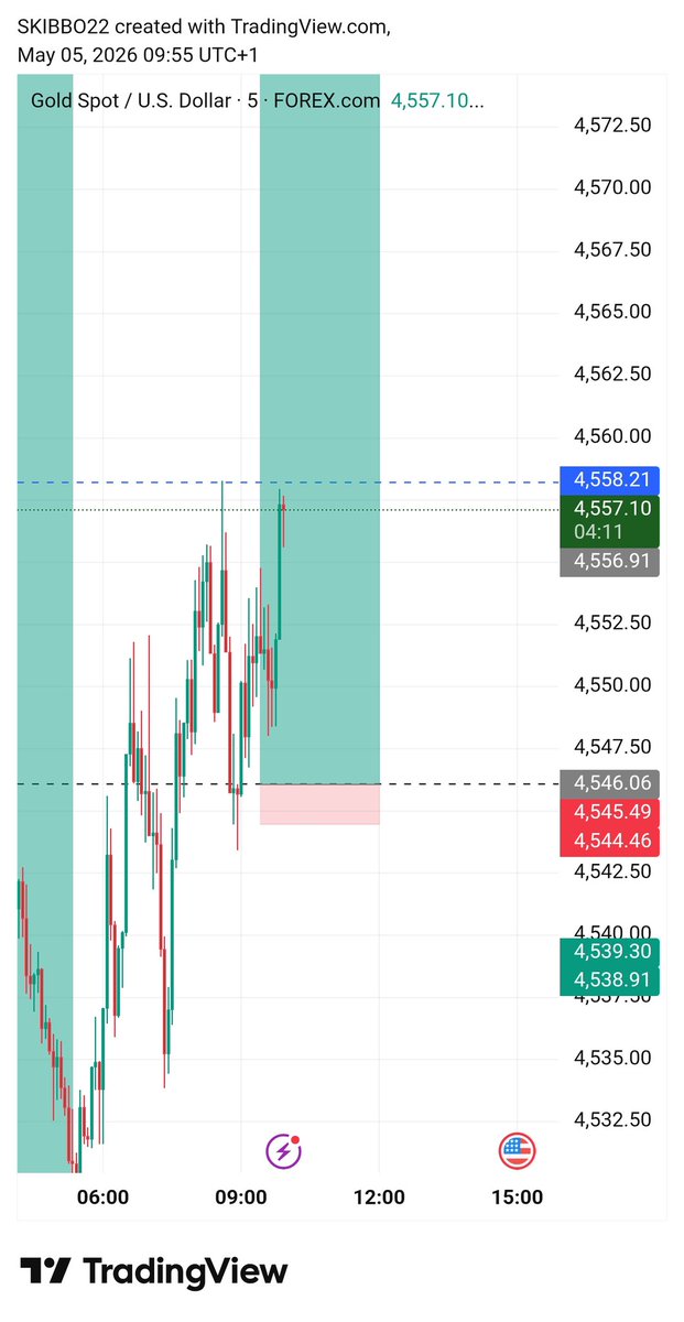 stanley28865's tweet image. #forex #xau  #trading adding more positions 
Manage risk
