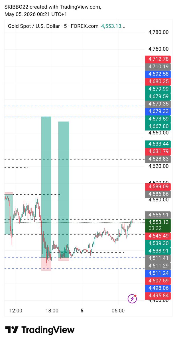 stanley28865's tweet image. #forex #xau  #trading adding more positions 
Manage risk