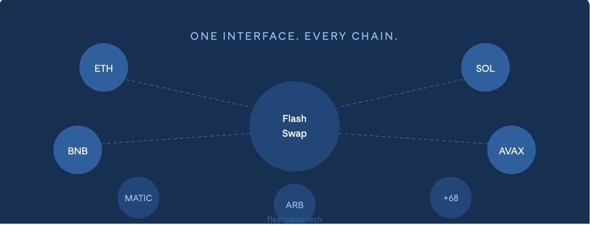 FlashSWAP tweet media